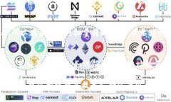在tpWallet中，批量转账一旦