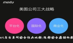 tpWallet与交易所安全性大比