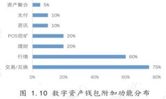 轻松掌握以太坊钱包中的