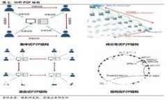 彻底卸载比特币钱包，让