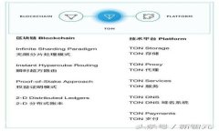 tpWallet取消授权，安全隐患