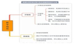 区块链的奥秘：探索应用与技巧之旅