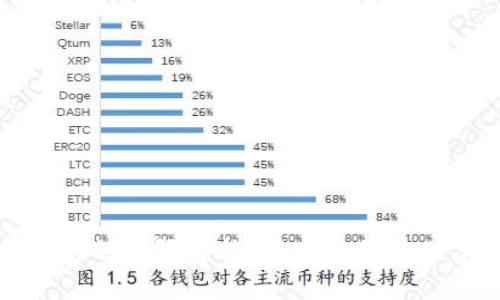 发现区块链的无限可能：搭建您的应用下载网站