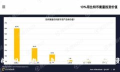 轻松找回您的数字钱包：