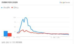 要恢复 tpWallet 的出厂设置
