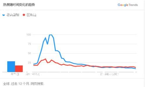 要恢复 tpWallet 的出厂设置，可以按照以下步骤操作：

### 步骤一：备份数据
在执行恢复出厂设置之前，确保你已备份所有重要的数据和文件。可以使用应用程序提供的备份功能，或者手动将数据保存到云端或其他设备上。

### 步骤二：打开 tpWallet 应用
在你的设备上找到并启动 tpWallet 应用程序。

### 步骤三：进入设置
在应用主界面，找到“设置”或“更多选项”按钮，通常可以在屏幕的右上角或底部导航栏找到。

### 步骤四：寻找恢复出厂设置选项
在设置菜单中，滚动查找“恢复出厂设置”或“重置”选项。有时候这个选项可能位于“安全”或“隐私”子菜单下。

### 步骤五：确认操作
点击“恢复出厂设置”后，系统会弹出提示，要求确认是否要执行此操作。请仔细阅读提示，确保你已备份所有数据，然后确认。

### 步骤六：重新启动应用
执行出厂设置后，tpWallet 会重启，所有之前的数据、设置和账户信息都将被清除。下一次打开应用时，会显示新用户界面，如同首次使用一般。

### 注意事项
- 恢复出厂设置将删除所有账户信息和数据，无法恢复，请三思而后行。
- 在执行操作前，确保你的设备有足够的电量，以避免在重置过程中出现意外关机。
- 如果遇到问题，可以查阅 tpWallet 的帮助文档或联系他们的客户服务支持。

### 结语
恢复出厂设置是一项简单但重要的操作，它可以帮助解决使用过程中遇到的问题，确保你的应用处于最佳状态。然而，请务必在此过程之前备份你的数据，确保重要信息不丢失。通过以上步骤，你就可以顺利将 tpWallet 恢复到出厂设置。如果你有任何疑问或需进一步帮助，随时可以寻求官方的帮助支持。