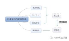 如何安全存储狗狗币：创