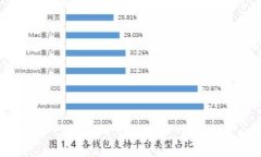 请注意：我并不提供投资