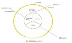 深入探索：以太坊钱包与