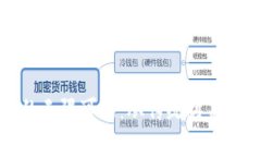 探索区块链的无限可能：
