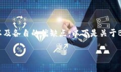 在选择比特币和TP钱包之间