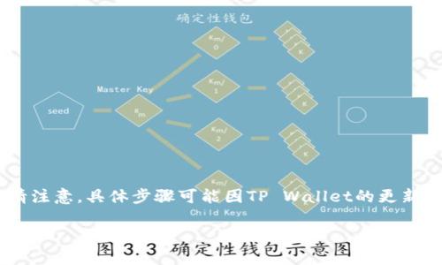 要将PIG代币提到TP Wallet，通常的步骤包括以下几个方面。请注意，具体步骤可能因TP Wallet的更新或者政策变化而有所不同，因此建议在操作之前查阅官方指南。

### 如何将PIG代币转入TP Wallet，轻松实现加密资产管理