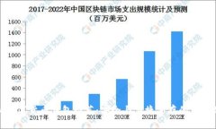 最新数字货币钱包推荐：