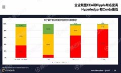 区块链技术的无限潜力：