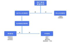 如何挑选一个优质的区块