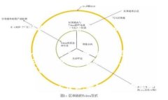 要将tpWallet连接到应用程序