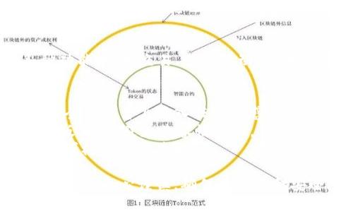 要将tpWallet连接到应用程序（app），可以按照以下步骤进行操作。虽然具体步骤可能因应用而异，但以下是一个普遍适用的指南。

### 第一步：准备工作
在开始之前，请确保您已经完成以下步骤：
- **下载并安装tpWallet**：确保您已在手机上安装了tpWallet应用程序。
- **创建或导入钱包**：如果您是首次使用，将需要创建一个新钱包或导入现有的钱包。

### 第二步：打开需要连接的应用程序
启动您想要连接到tpWallet的应用程序（比如区块链游戏或者去中心化金融应用）。登录到您的帐户，准备好进行连接。

### 第三步：查找连接选项
在应用程序的界面上，查找与钱包连接或授权相关的选项。这个选项通常会被标记为“连接钱包”、“登录”、“使用钱包验证”等。

### 第四步：选择tpWallet
在连接选项中，当您被提示选择钱包时，寻找tpWallet。有时，您可能需要选择“其他”或“更多钱包选项”来找到tpWallet。

### 第五步：授权应用程序访问
- 一旦选择tpWallet，应用程序会引导您打开tpWallet进行授权。
- 在tpWallet中，您会看到应用程序请求连接的请求。请仔细检查请求信息以确保其安全性。
- 点击“授权”或“同意”来允许该应用程序访问您的钱包。

### 第六步：确认连接
完成上述步骤后，回到您之前的应用程序。通常，您会看到一个确认信息，说明您已经成功连接到tpWallet。

### 第七步：进行操作
现在您已经成功连接tpWallet，可以开始使用应用程序的各种功能，例如交易、参与活动等。在操作过程中，请注意保护您的私钥和密码，确保您的资产安全。

### 注意事项
- **安全性**：确保您要连接的应用程序是可信的，避免在不安全的平台上输入任何敏感信息。
- **版本更新**：确保您的tpWallet和目标应用程序都是最新版本，以避免兼容性问题。
- **连接问题**：如果遇到连接失败，请尝试重新启动应用程序或检查网络连接。

这个连接流程并不复杂，但涉及到您的数字资产，因此在每一步都要小心谨慎，确保您的资金安全。希望这些信息能帮助您顺利连接tpWallet到应用程序中！