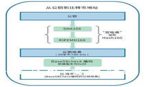 探索沙龙区块链应用：重塑传统与未来的桥梁