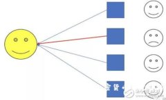initializer轻松上手：用tp