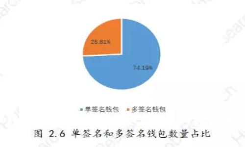 滑块探索数字货币钱包的未来：你的数字财富保护伞