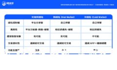 区块链管理钱包：功能全