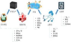 比特钱包（Bitcoin Wallet）是