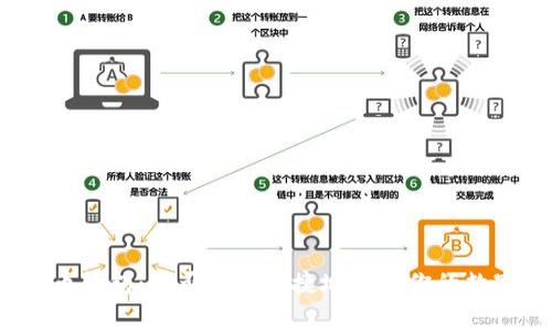 数字货币钱包：能否方便快捷地消费你的数字资产？