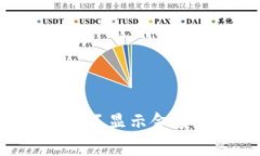如何解决tpWallet自定义代币