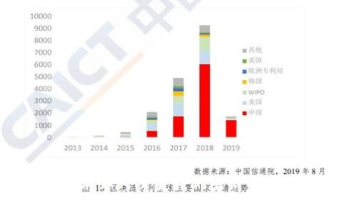 区块链技术如何改变我们生活的每一个角落