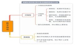 与关键词 tpWallet 充币指南