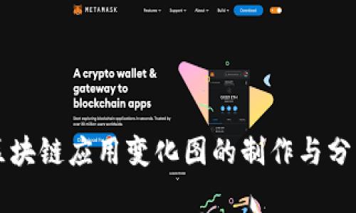 区块链应用变化图的制作与分析