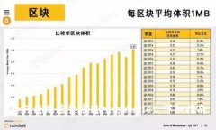如何将加密货币转入tpWa