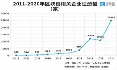 比特币本地钱包的优势与