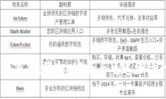 USDT冷钱包：隐私、安全与