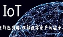 区块链钱包图解：理解数