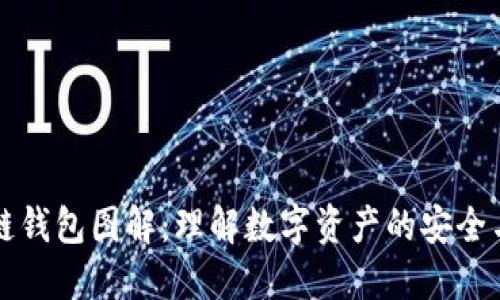 区块链钱包图解：理解数字资产的安全与管理