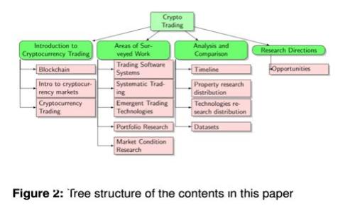 全球领先的区块链钱包平台概述