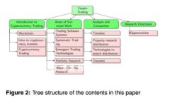 由于篇幅限制，无法完成