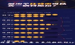 : 如何将资金从欧意交易所