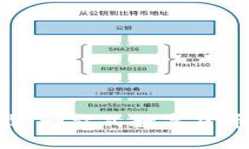 波币APP官网下载：一站式数字货币交易平台的指南