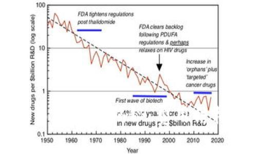 tpWallet的交易手续费揭秘：费用结构及其影响分析