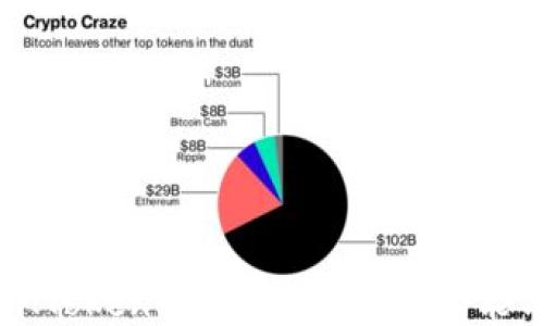 
深入探讨IMToken比特币：安全性、功能与用户体验